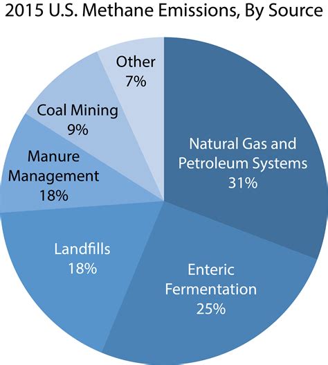 how is methane gas measured|understanding methane emissions.